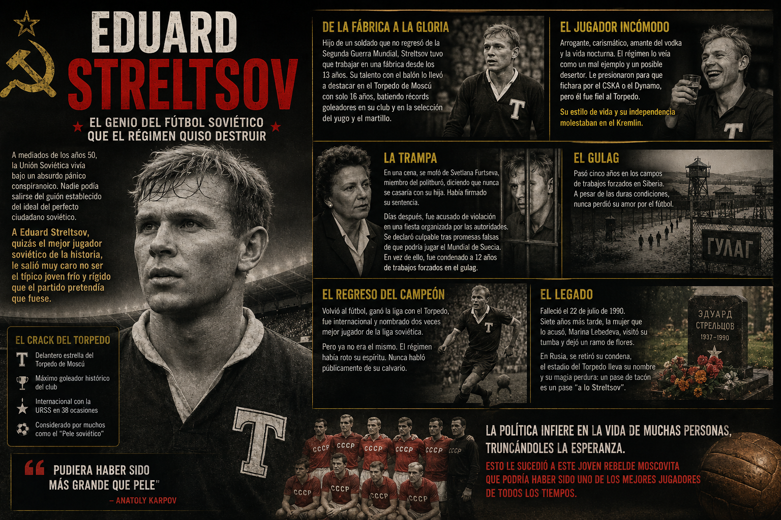 Eduard Streltsov, el pelé ruso 